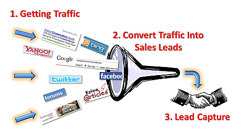 SalesFunel Bringing the NET into NETwork Marketing